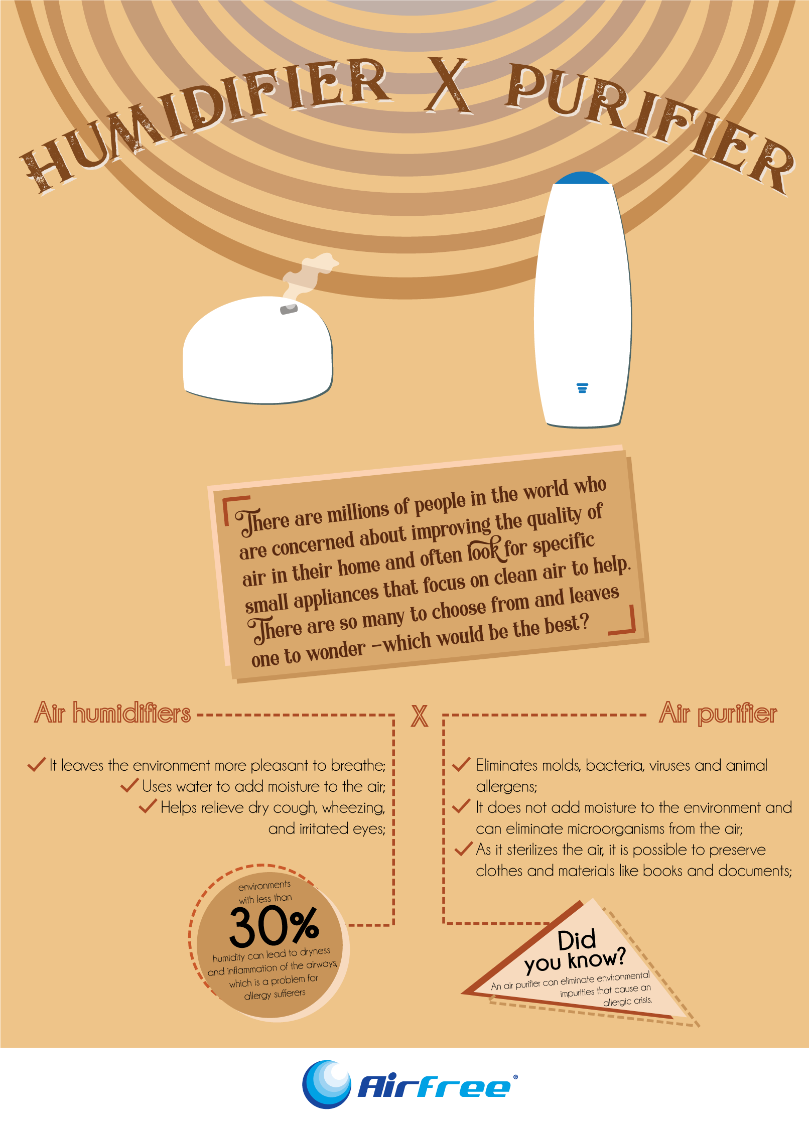 air quality - purifiers vs humidifiers