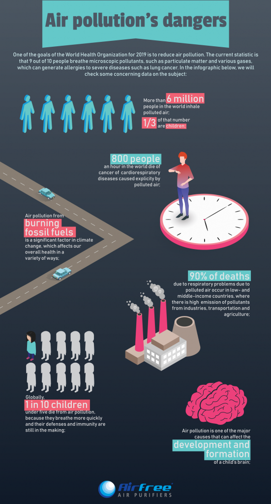 air pollution infographic