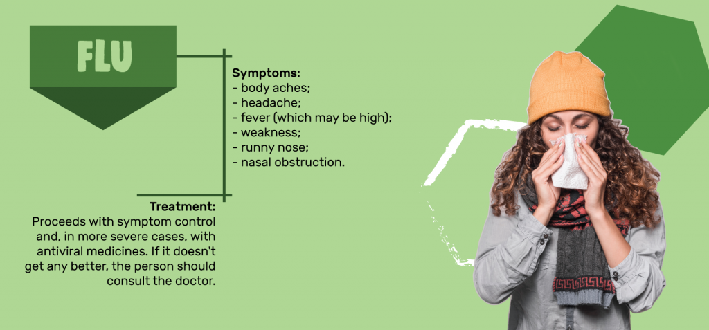 Learn more about symptoms and treatments for the flu